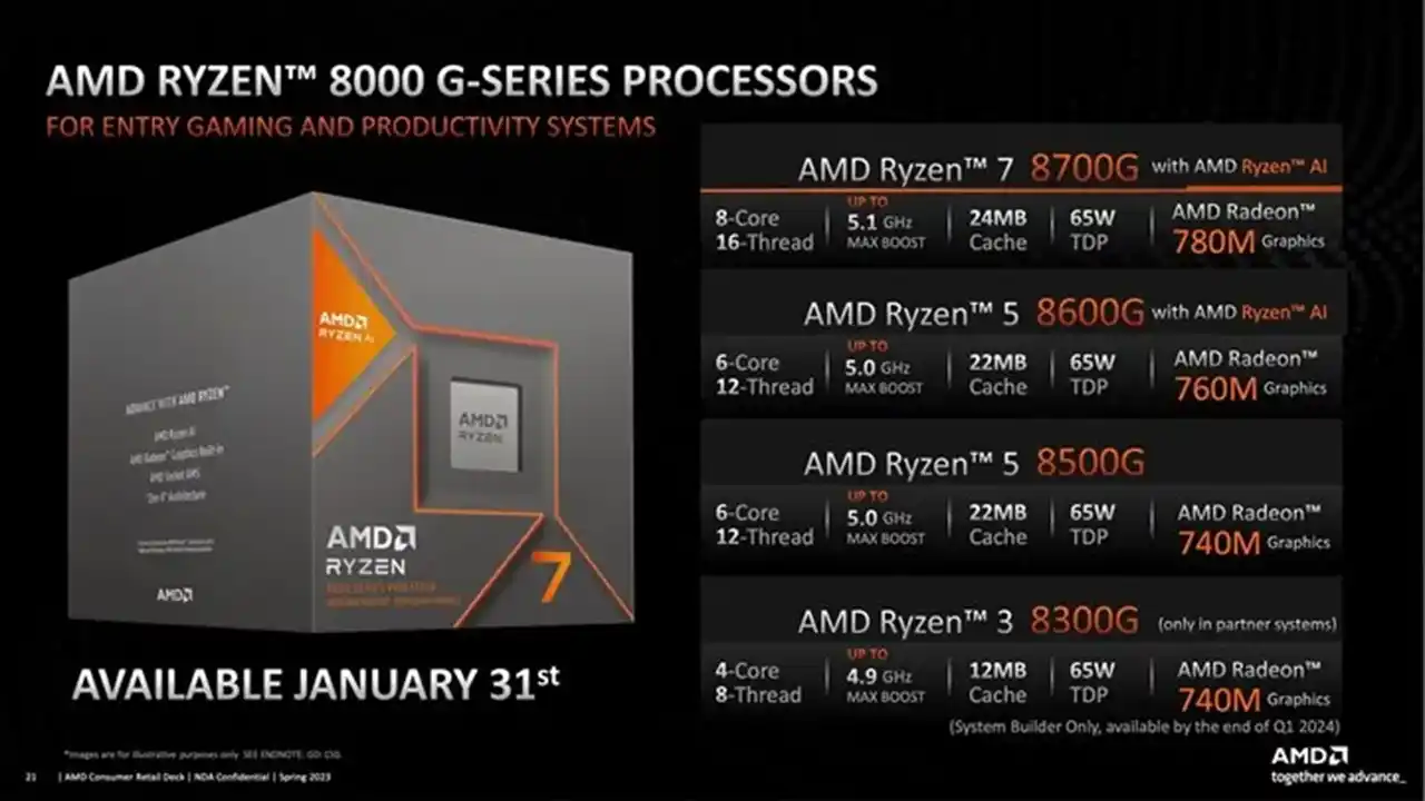 AMD, Yapay Zekayı Ryzen 8000G Masaüstü İşlemcilerine Getiriyor 