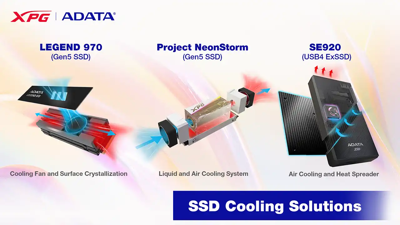 ADATA'nın Yeni Nesil SSD Soğutma Çözümleri Computex'te Tanıtıldı 15 ADATA'nın Yeni Nesil SSD Soğutma Çözümleri Computex'te Tanıtıldı