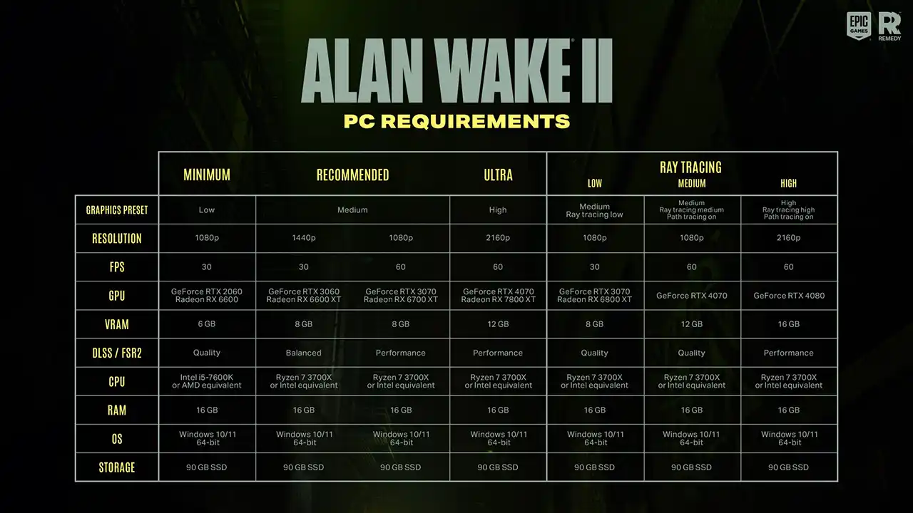 Alan Wake 2 Sistem Gereksinimleri Belli Oldu 