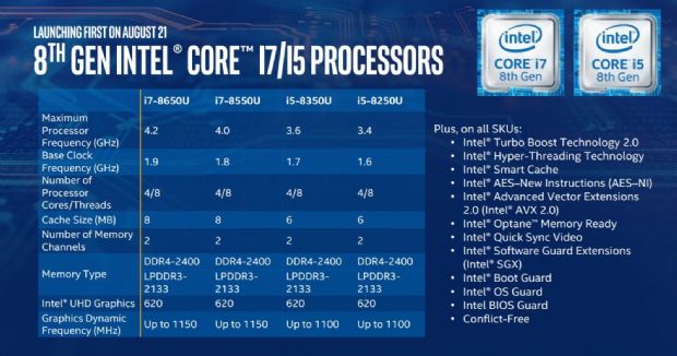Intel 8.Nesil İşlemcilerini Tanıttı 
