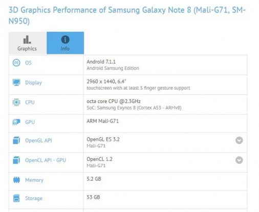 Galaxy Note 8'in Test Sonuçları Yayınlandı! 