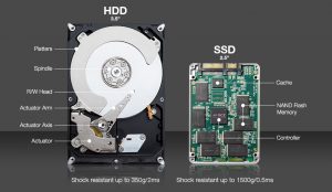 SSD Nedir? SSD ile HDD Arasındaki Farklar Nelerdir?  