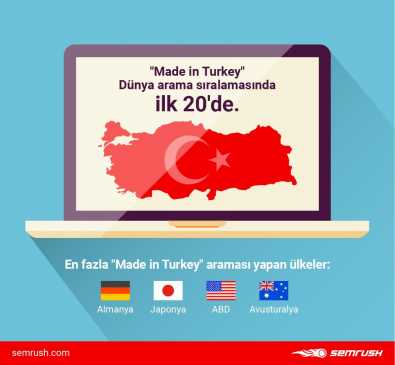 ‘Made in Turkey’ 18’inci Sıraya Yerleşti 