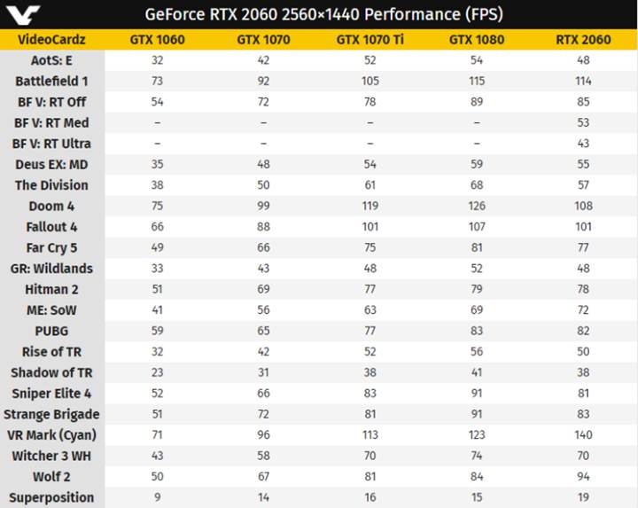 NVIDIA RTX 2060 Çıkış Tarihi, Özellikleri ve Fiyatı Belli Oldu  