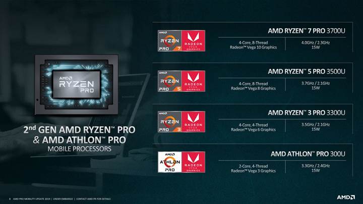 AMD 2. Nesil Ryzen PRO Mobil İşlemcilerini Duyurdu!  