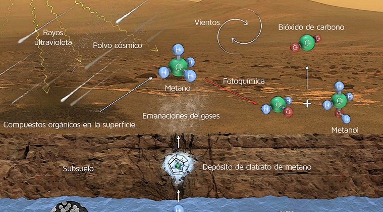 Bilim İnsanları Mars’daki Metanın Kaynağını Bulmuş Olabilir 