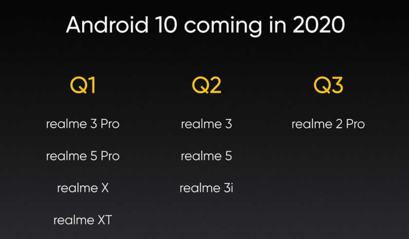 Realme Android 10 Güncellemesini Doğruladı, 2020'de Geliyor! 