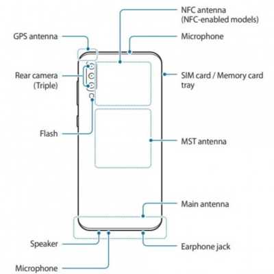 samsung a70s dimensions