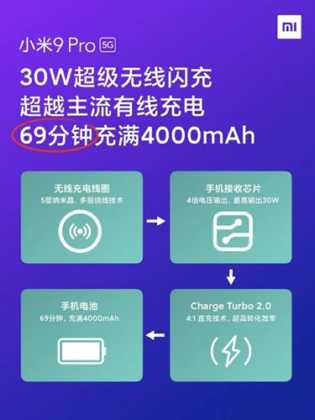 Xiaomi Mi 9 Pro 5G Hakkında Bilmeniz Gerekenler! 