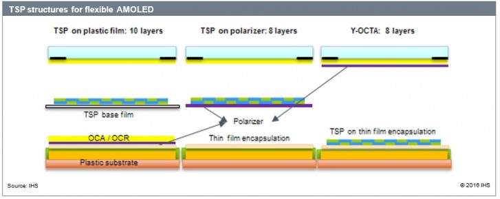 Apple, Samsung OLED Panellerini 2020 iPhone Pro Modelleri İçin Kullanabilir 