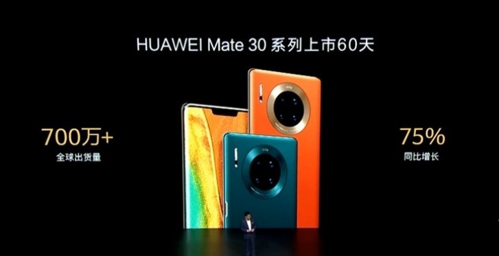Huawei, 2 Ayda Mate 30 Serisi Satışlarında Rekor Kırdı 