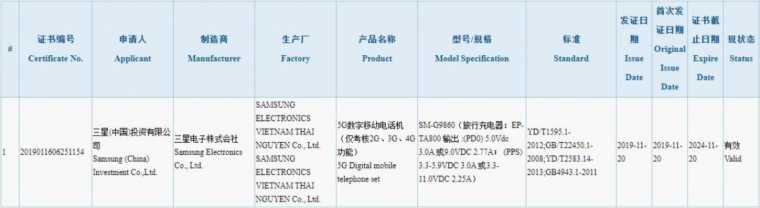 Samsung Galaxy S11, 5G ve 25W Hızlı Şarj ile Geleceği Doğrulandı!  
