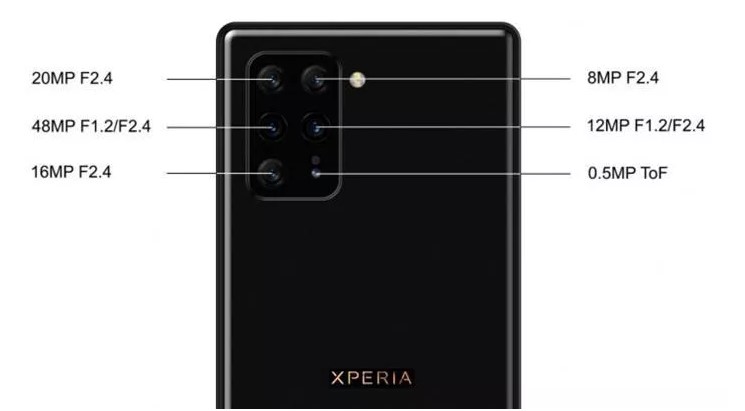 6 Kameralı Sony Xperia 3 Özellikleri Ortaya Çıktı  