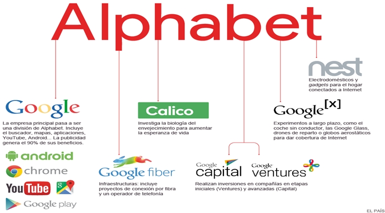 Sundar Pichai, Larry Page'den Alphabet'in CEO Koltuğunu Devraldı! 