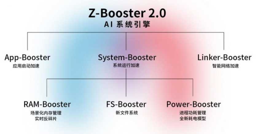 ZTE Axon 10s Pro 2020'de Tanıtılacak! 