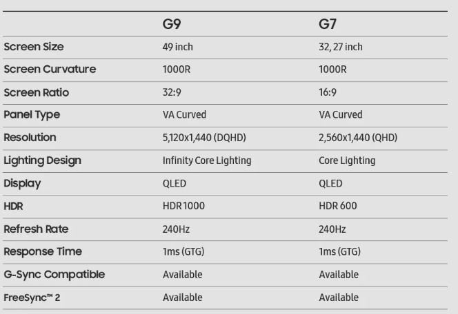 240 Hz'lik Samsung Odyssey Kavisli Oyuncu Monitörleri Tanıtıldı 