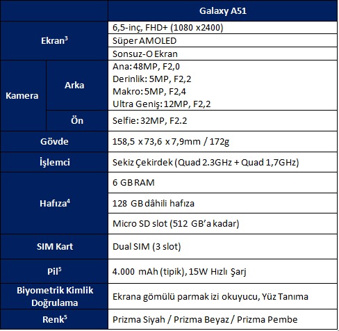 Samsung’un Yeni Galaxy A51 Modeli Türkiye’de Satışa Çıktı 
