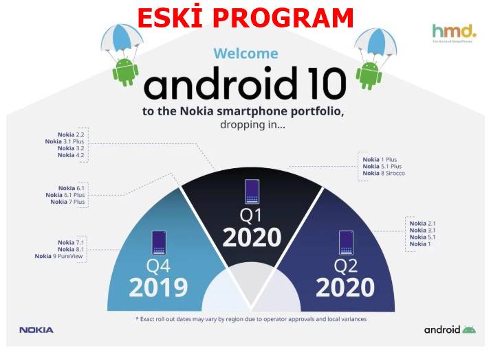 İşte Android 10 Alacak Nokia Akıllı Telefon Modelleri (Güncellenmiş) 