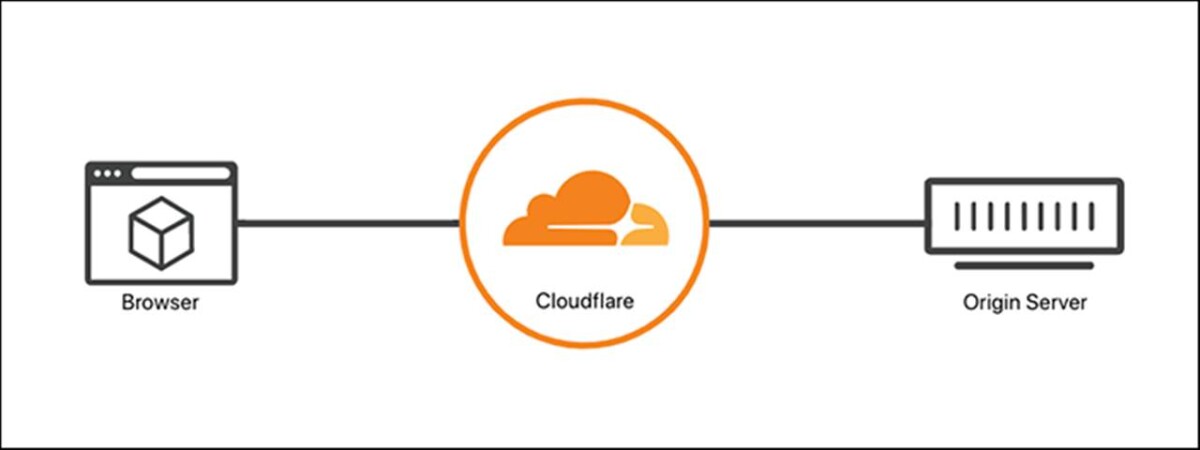 Cloudflare Nedir? Cloudflare Ne İşe Yarar?  