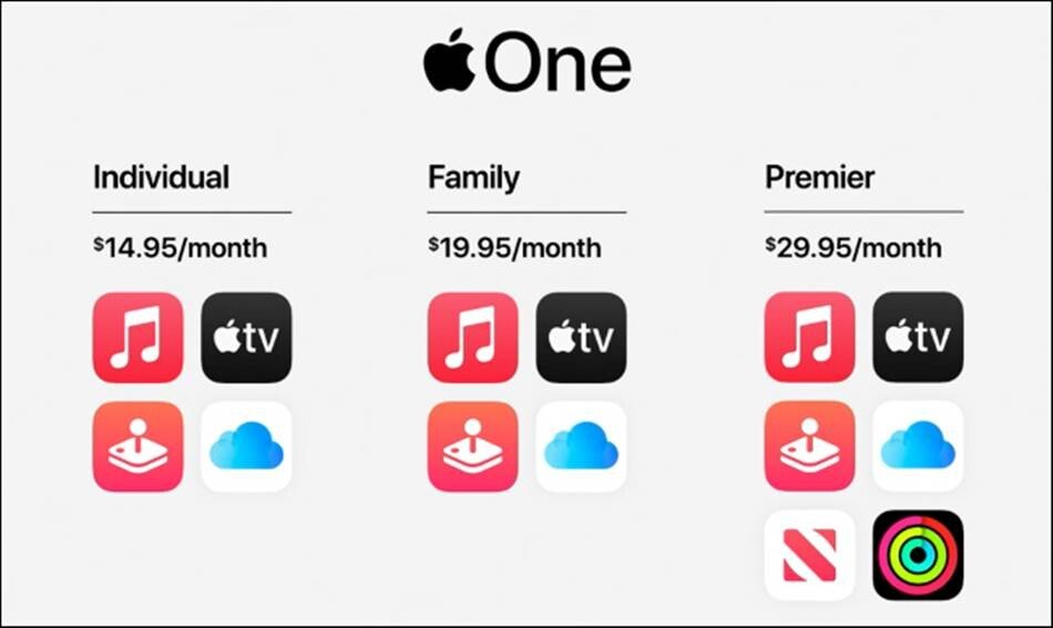 Apple One ile Ne Kadar Para Tasarruf Edersiniz?  