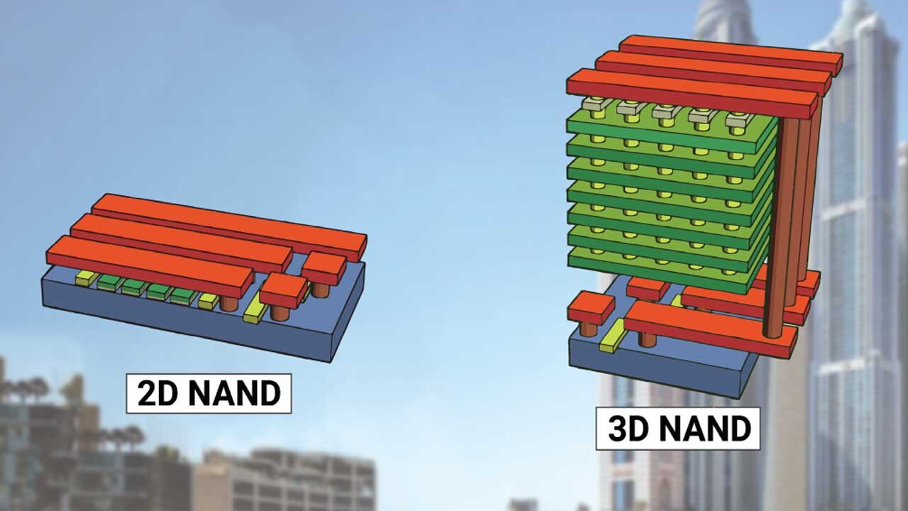 SSD 3D NAND Nedir? 