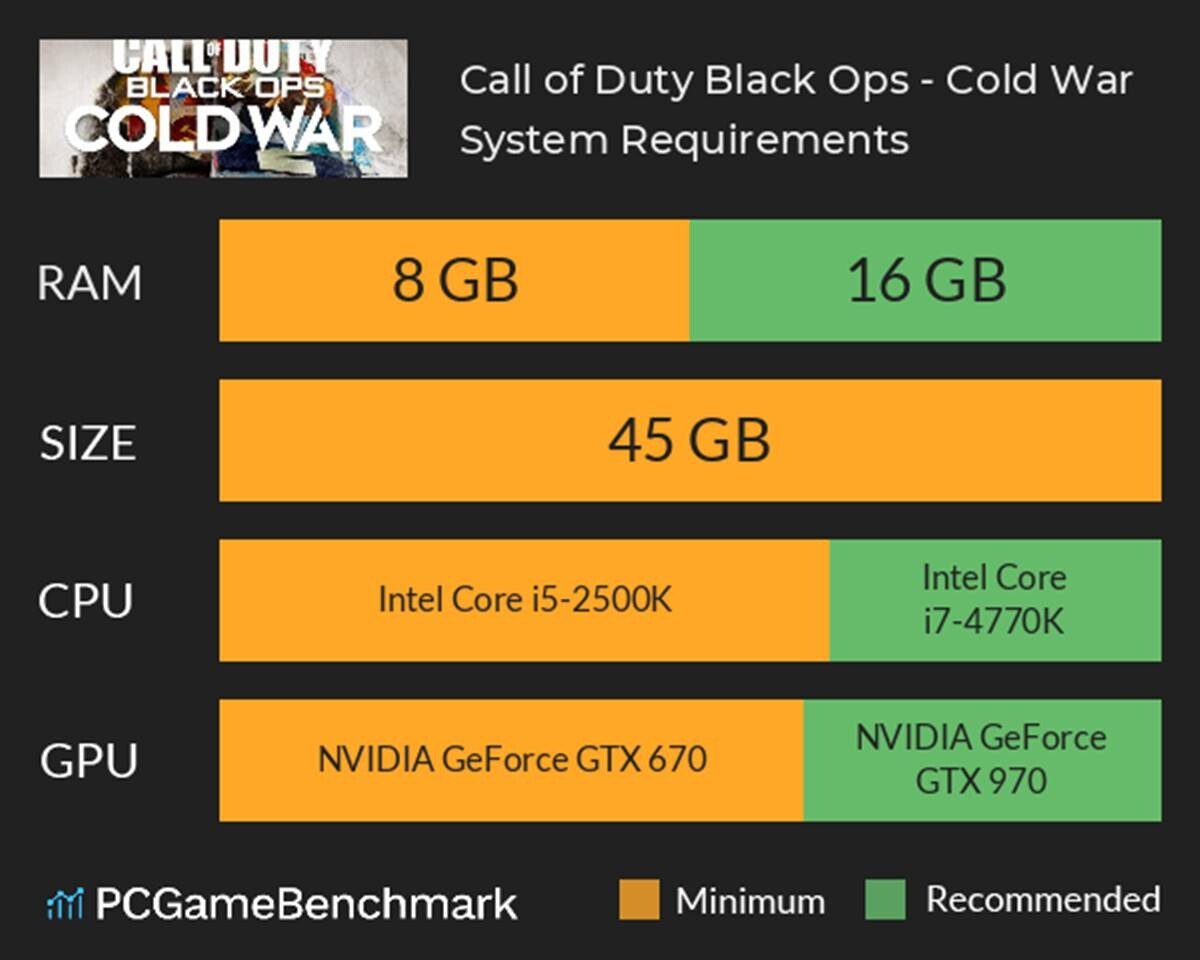 Call of Duty: Black Ops Cold War Sistem Gereksinimleri Açıklandı 