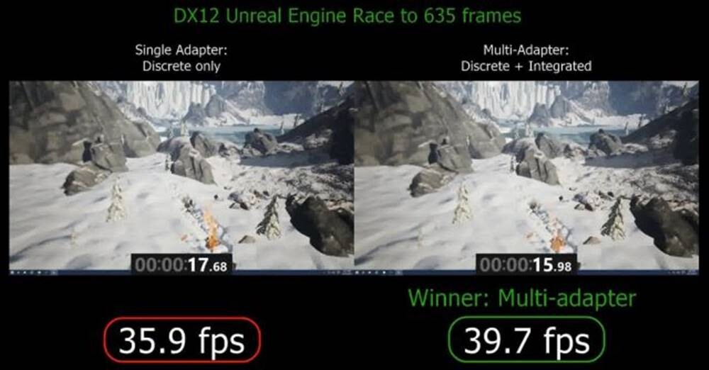 DirectX 12 Nedir? DirectX 12 Ne İşe Yarar? 