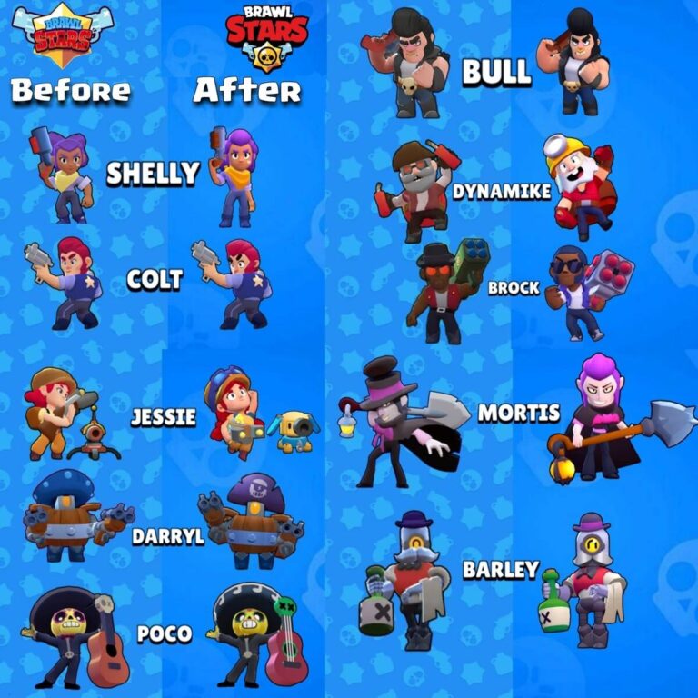 Brawl Stars Karakterleri (Güncel 2023)