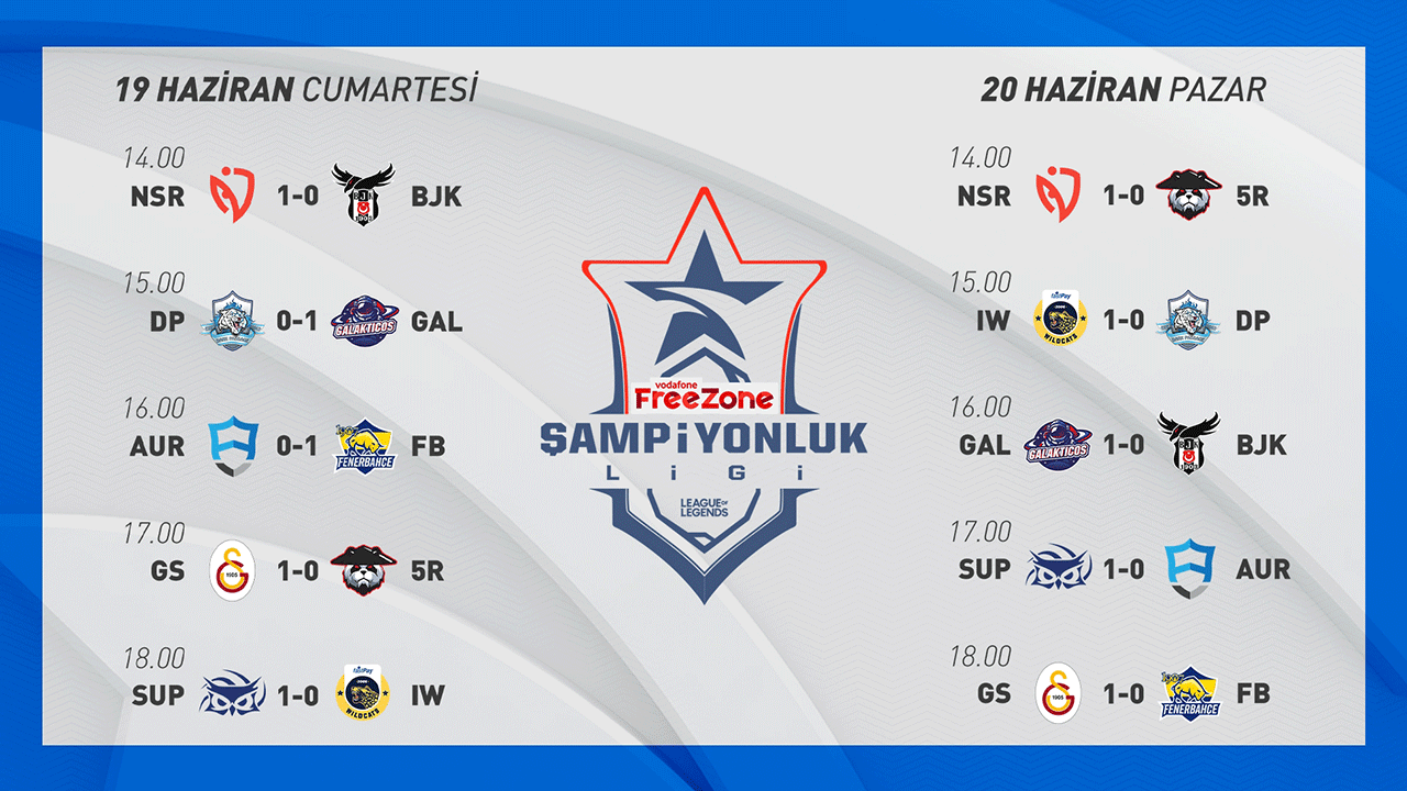 VFŞL’de 2. Hafta Maçları Tamamlandı  