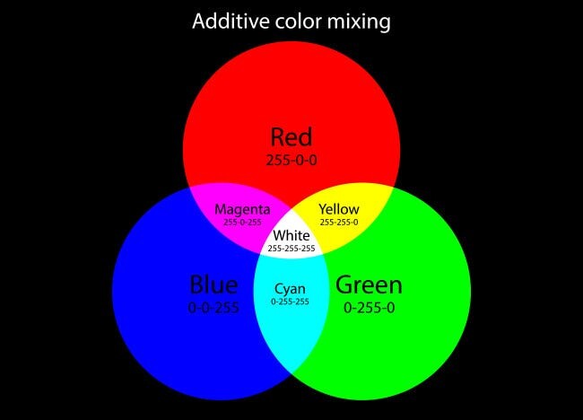 Oyuncu Ekipmanlarındaki "RGB" Ne Anlama Geliyor?  