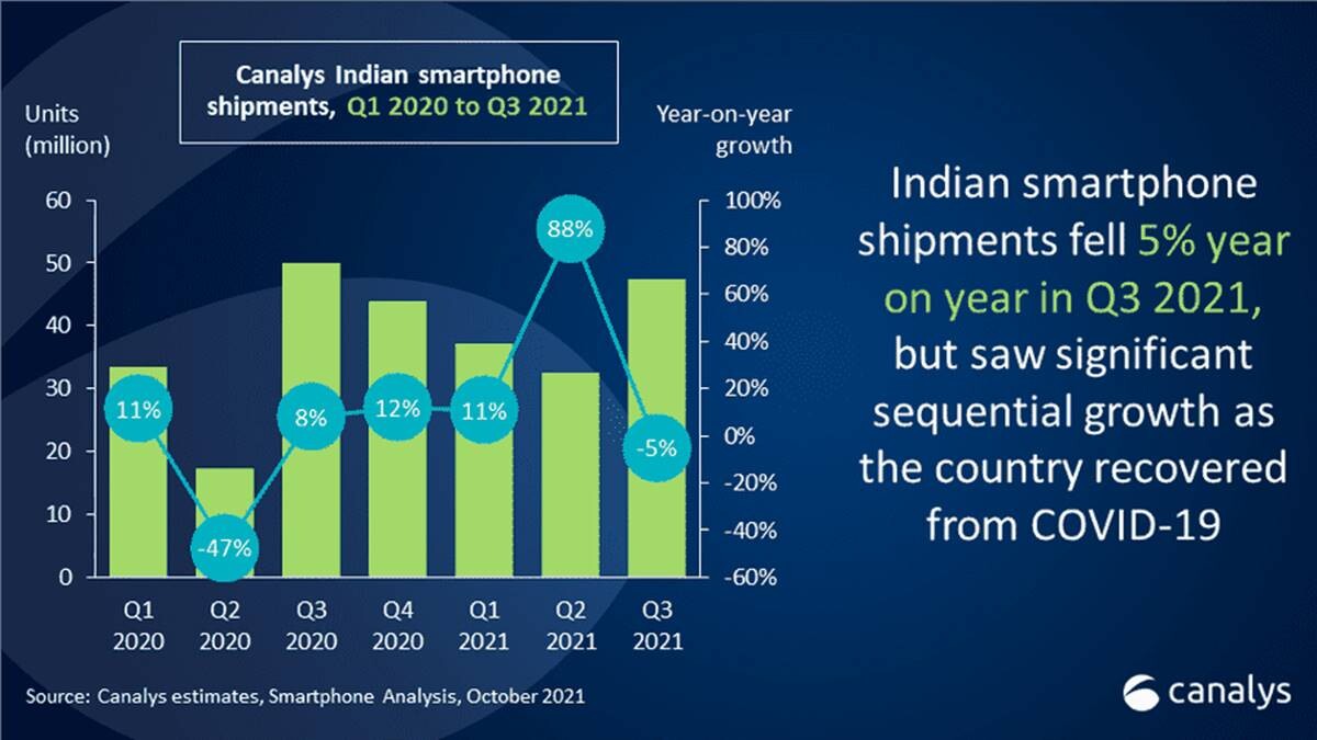 Samsung, Hindistan Akıllı Telefon Pazarındaki Liderliği Xiaomi'den Geri Alamıyor!  