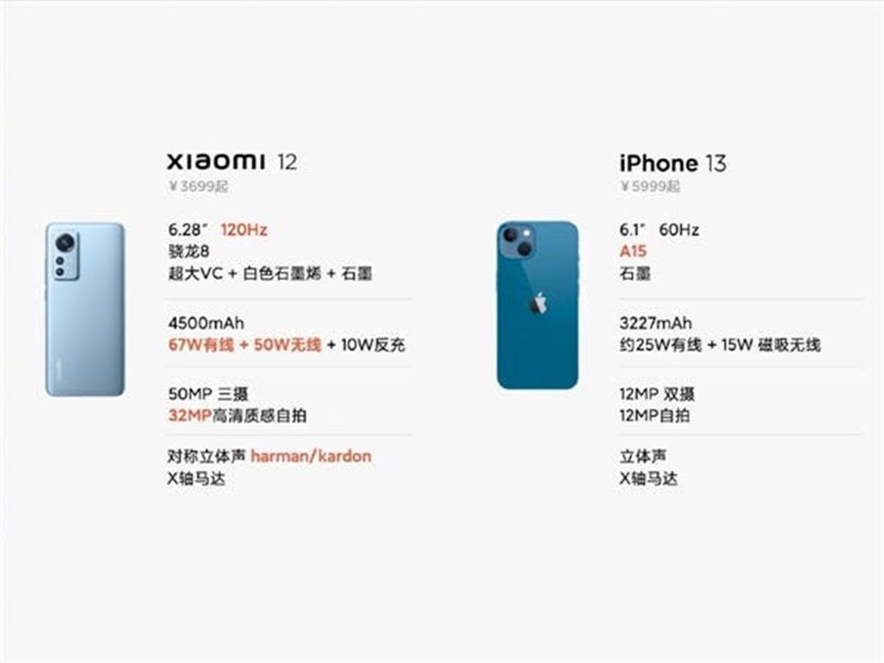 Xiaomi Başkanı: Xiaomi 12, iPhone 13'ün Doğrudan Rakibi! 