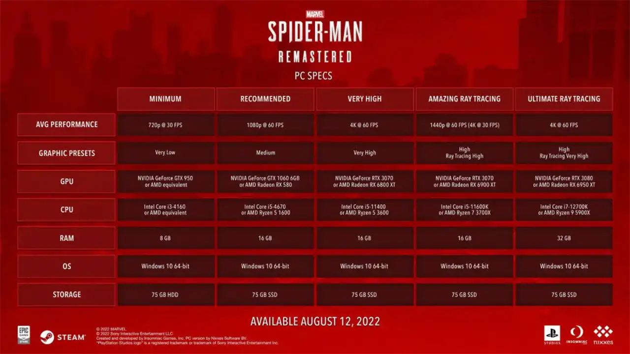Marvel’s Spider-Man PC Sistem Gereksinimleri Açıklandı 