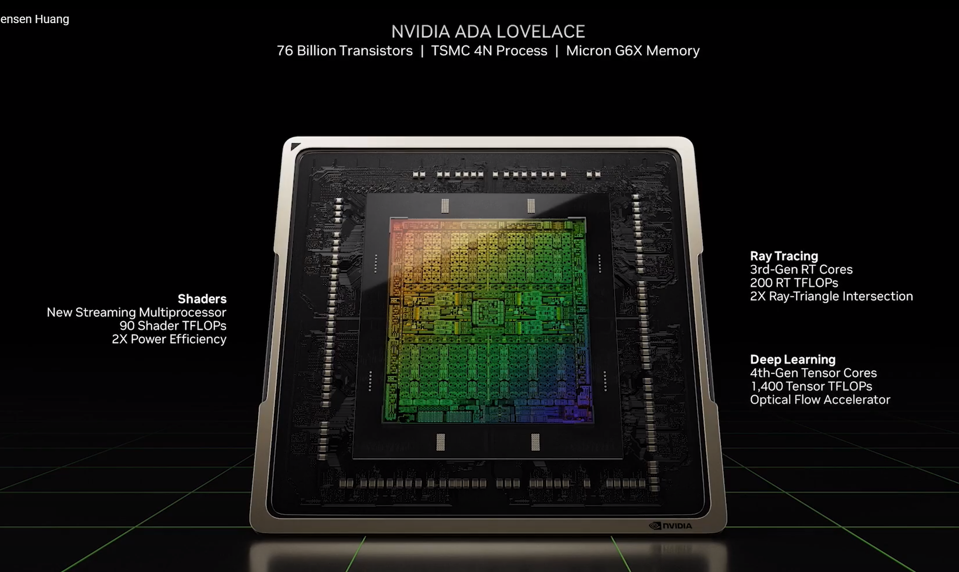 NVIDIA GeForce RTX 4090 ve RTX 4080 Tanıtıldı! İşte Özellikleri ve Fiyatı  