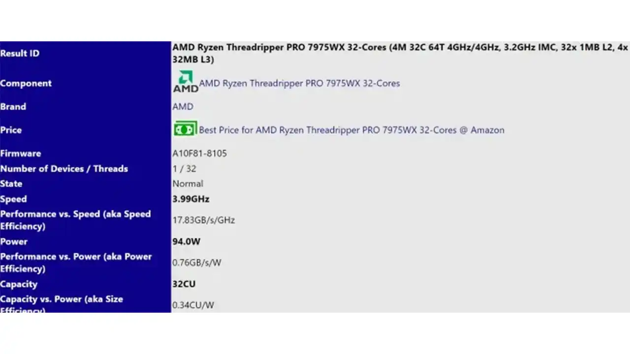 32 çekirdekli AMD Threadripper PRO 7975X Sızdırıldı  
