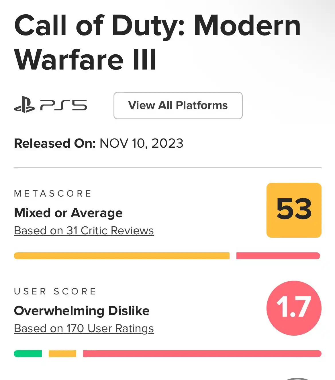 Yılın En Kötü PS4 ve PS5 İncelemesine Sahip Oyunu: Call of Duty: Modern Warfare III  