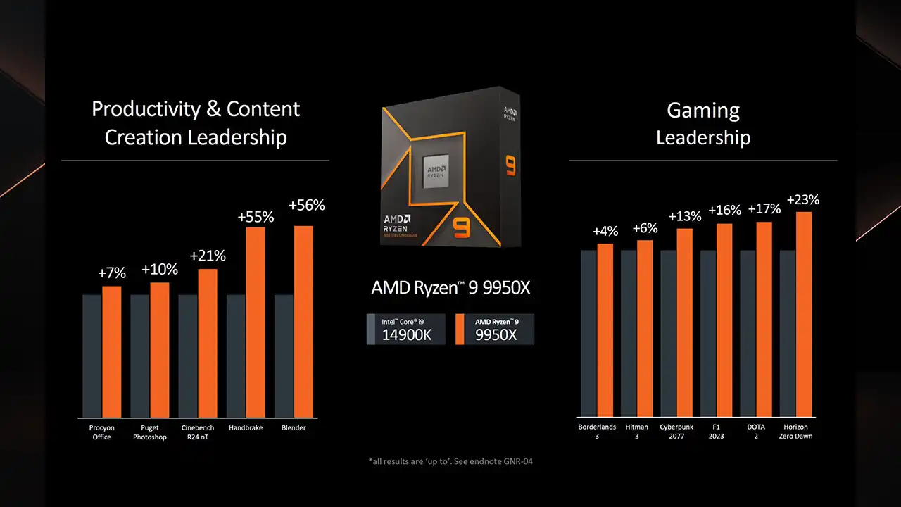 AMD Ryzen 9000 İşlemciler Tanıtıldı: Çıkış Tarihi ve Fiyatı  