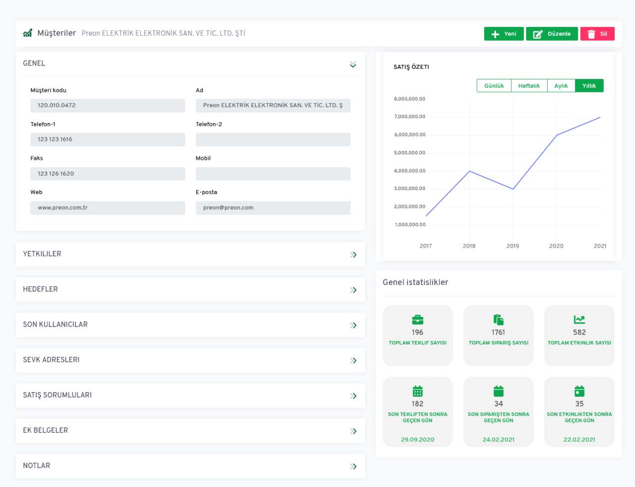 Bikobi CRM Müşteri Devamlılığı & Yönetici Panelleri