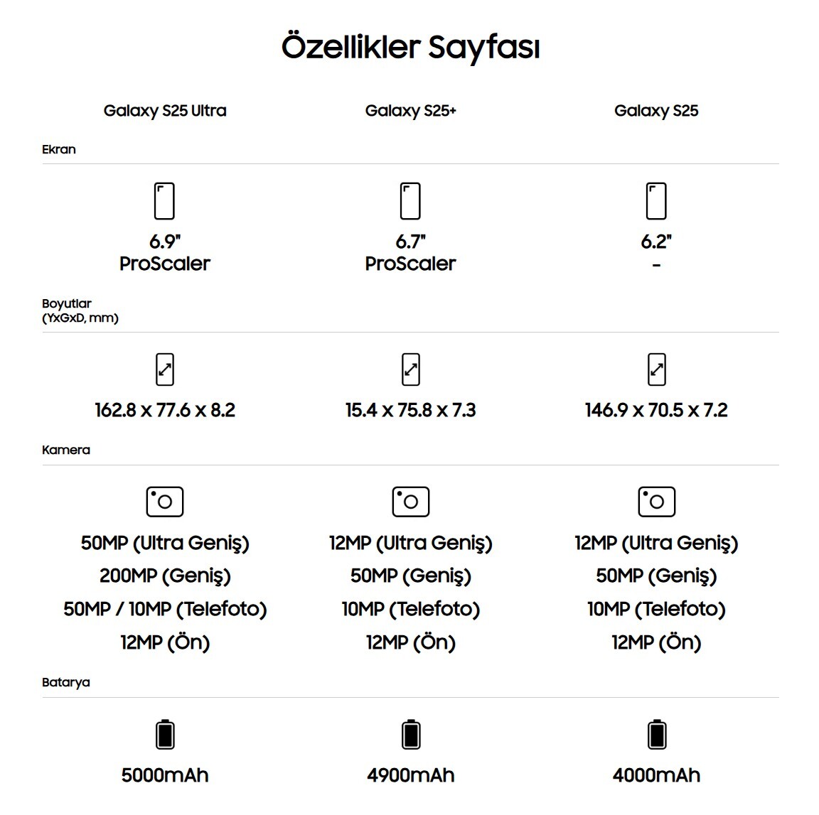 Vatan Computer, Henüz Tanıtılmayan Galaxy S25 Serisinin Özelliklerini Sızdırdı 