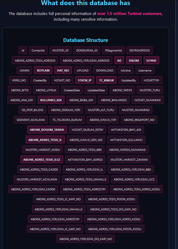 TurkNet Hacklendi: Milyonlarca Abonenin Bilgisi Çalındı!  