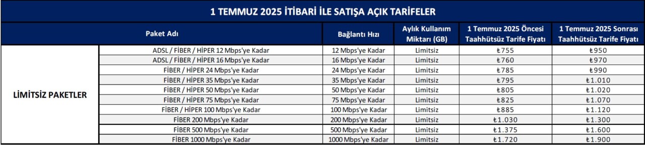 Türk Telekom Paket Fiyatlarına Zam Geldi 