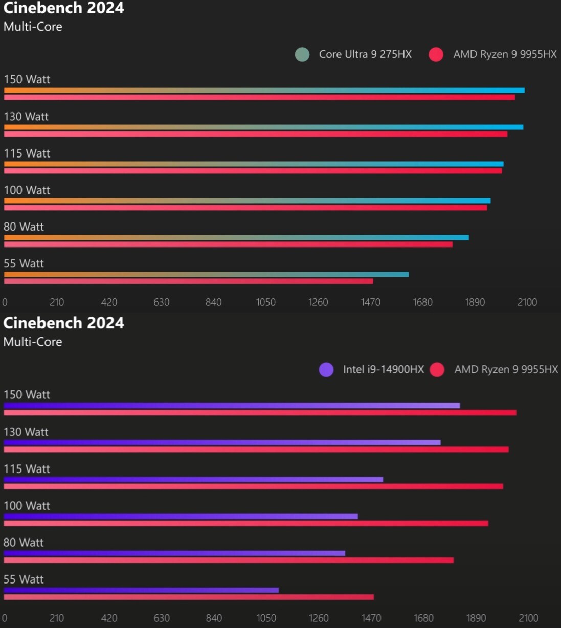 AMD Ryzen 9 9955HX3D vs Intel Core Ultra 9 275HX 