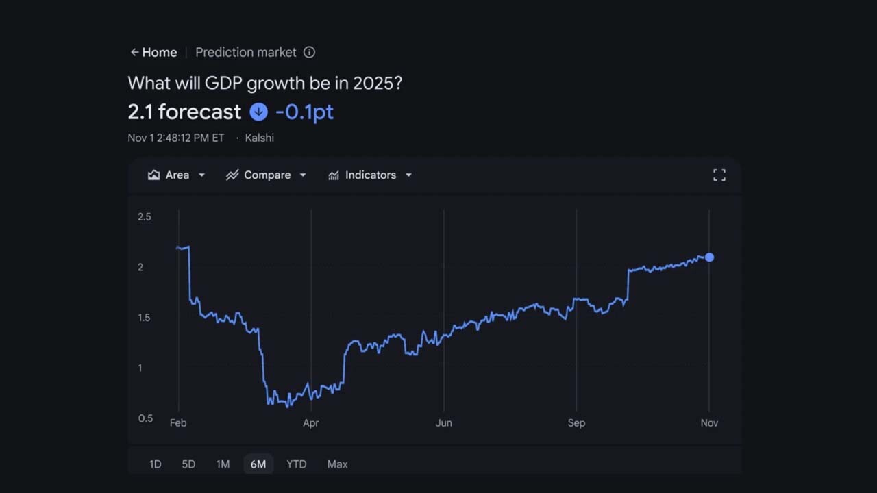 Google’ın Yeni İnovasyonu: Google Finance Artık Piyasa Analizi İçin İA Kullanıyor 