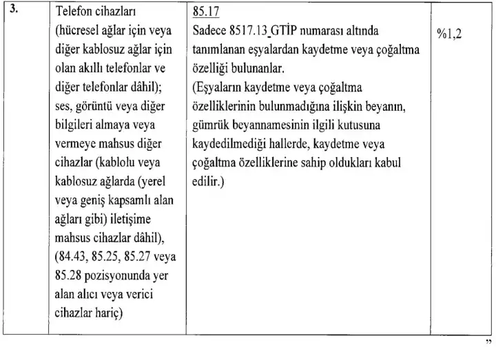 Akıllı Telefonlardan Alınan Kültür ve Turizm Bakanlığı Vergisine Zam Geldi! Akıllı Telefonlardan Alınan Kültür ve Turizm Bakanlığı Vergisine Zam Geldi!