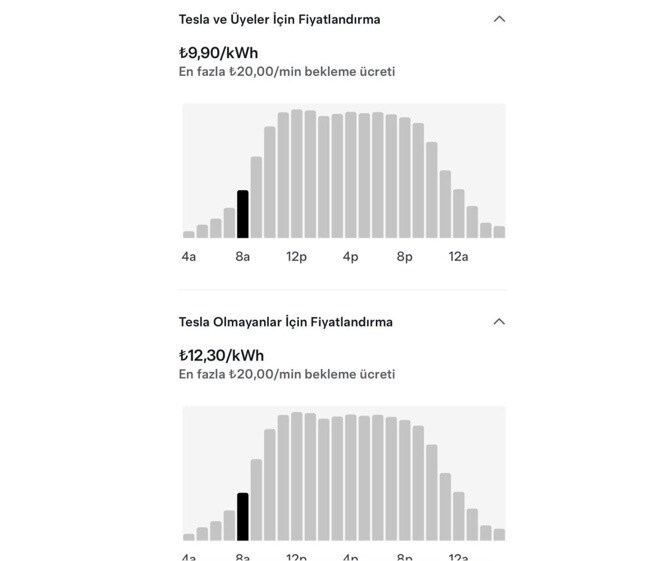 Tesla Türkiye'de Supercharger Ücretlerine %5 Zam Yaptı Tesla Türkiye'de Supercharger Ücretlerine %5 Zam Yaptı