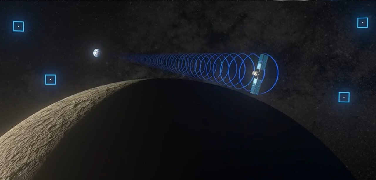 Ay ve Cislunar Alan: Gelecekte Yaşanabilecek Savaş Alanı Ay ve Cislunar Alan: Gelecekte Yaşanabilecek Savaş Alanı