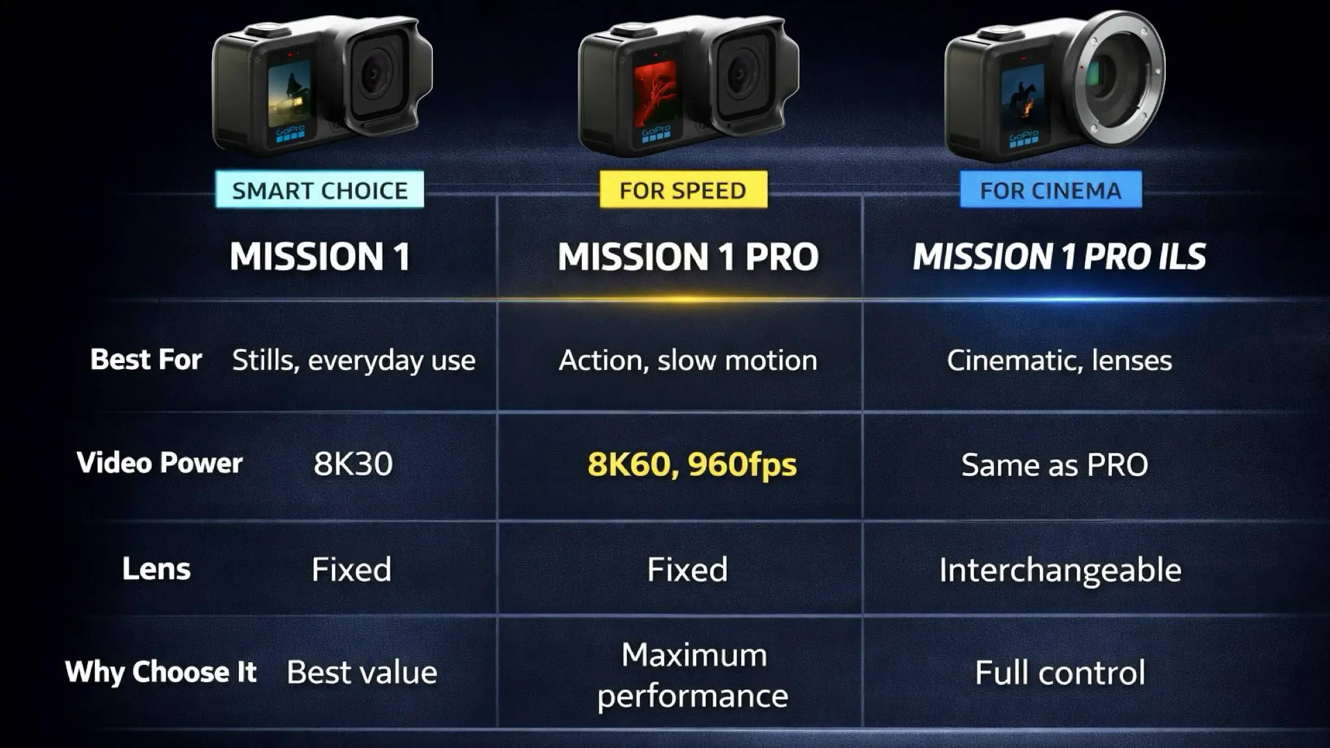 GoPro, MISSION 1 ile Yeni Bir Döneme Girebilir GoPro, MISSION 1 ile Yeni Bir Döneme Girebilir