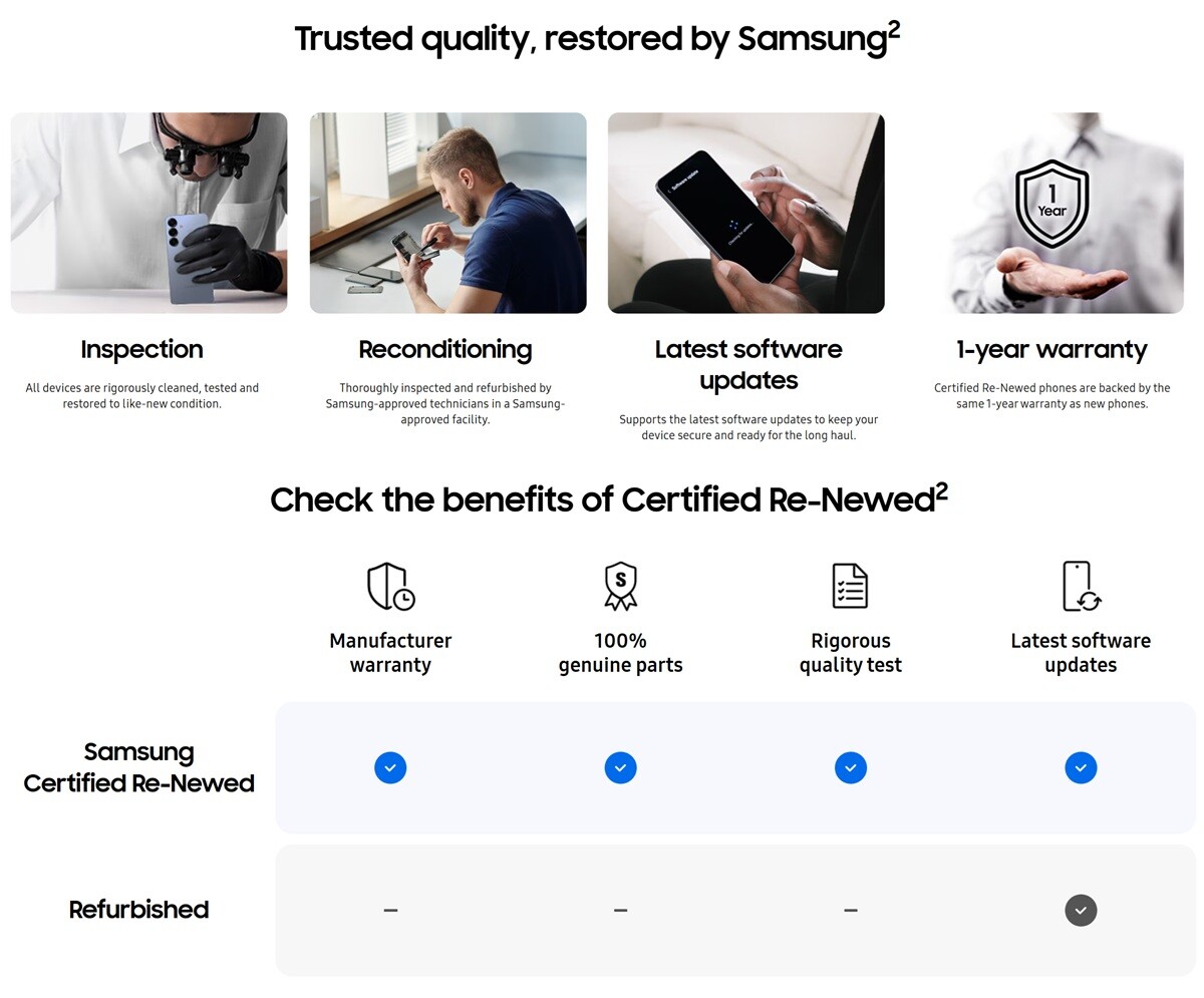 Samsung, Hindistan'da Yenilenmiş Galaxy Akıllı Telefon Programını Başlattı Samsung, Hindistan'da Yenilenmiş Galaxy Akıllı Telefon Programını Başlattı
