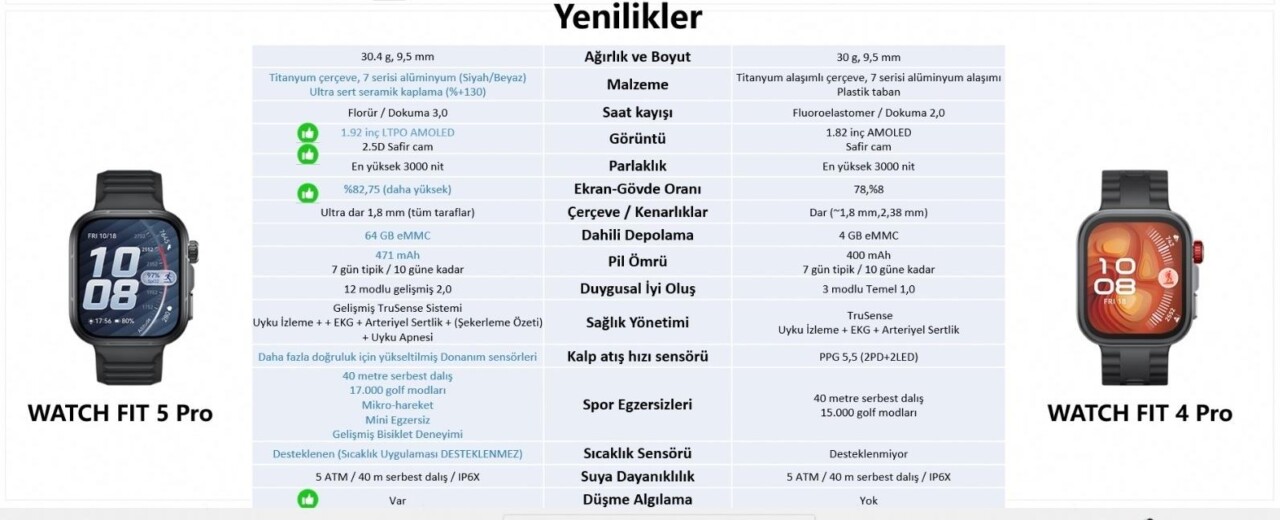 Huawei Watch Fit 5 Serisi: Yeni Güç Standartlarıyla Tanışın Huawei Watch Fit 5 Serisi: Yeni Güç Standartlarıyla Tanışın