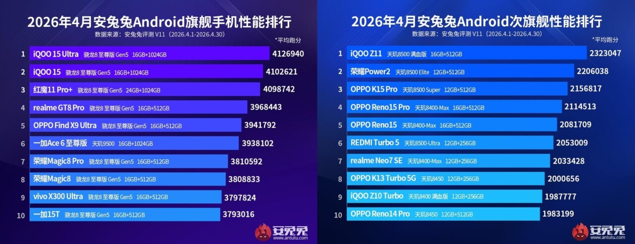 Nisan 2026'da Öne Çıkan En Güçlü Android Telefonlar Nisan 2026'da Öne Çıkan En Güçlü Android Telefonlar